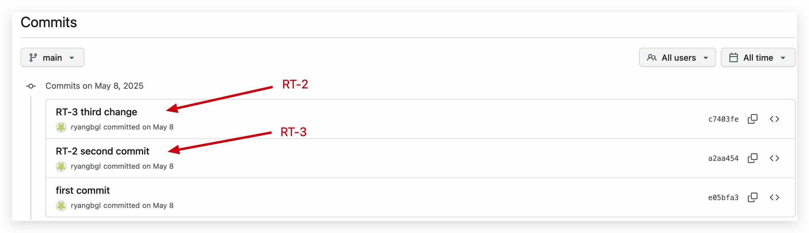 Git Commits Analysis